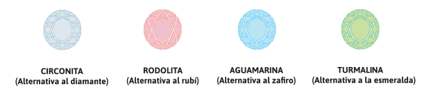 Piedras semipreciosas