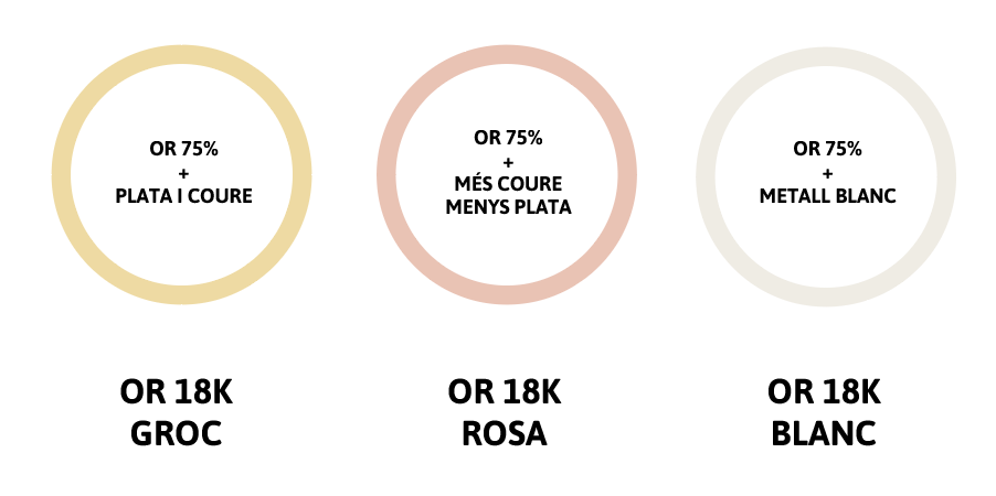 Restauración de broches antiguos Arelana