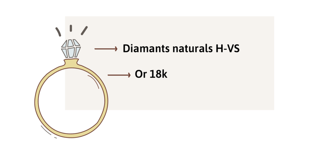 Reparación de joyas de lujo Arelana