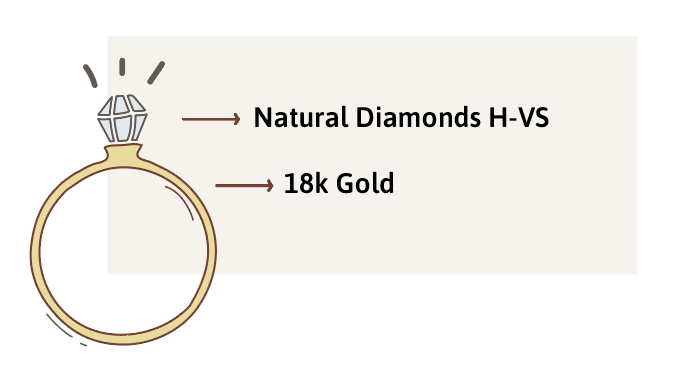 Joyería a medida Arelana