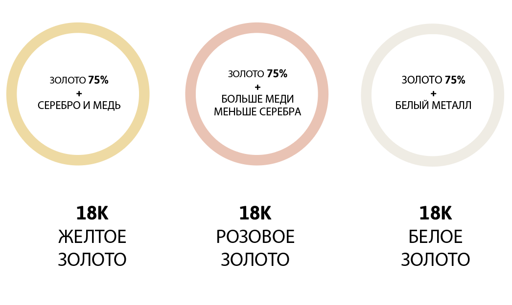 Restauración de joyas personalizadas