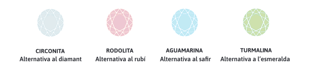 Reparación de joyas de plata fina Arelana