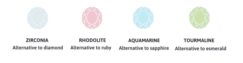 Reparación de pulseras de oro Arelana