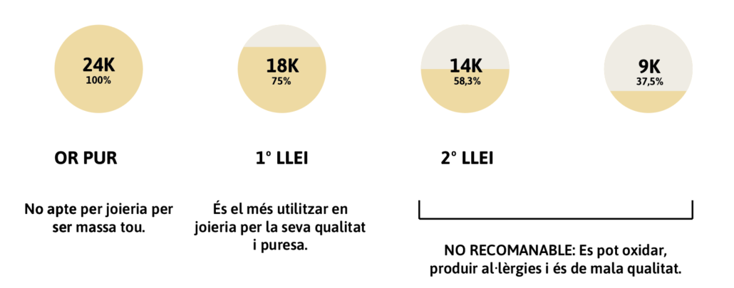 Reparación de joyas de plata Arelana