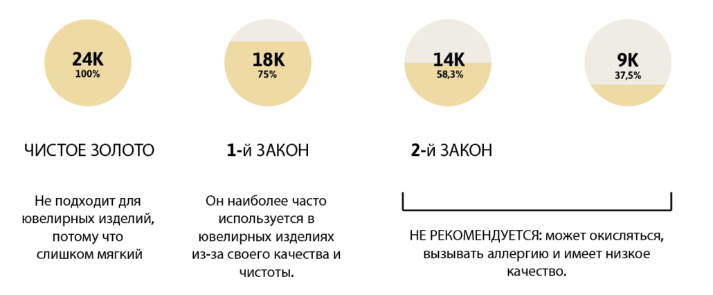 Restauración de anillos vintage Arelana